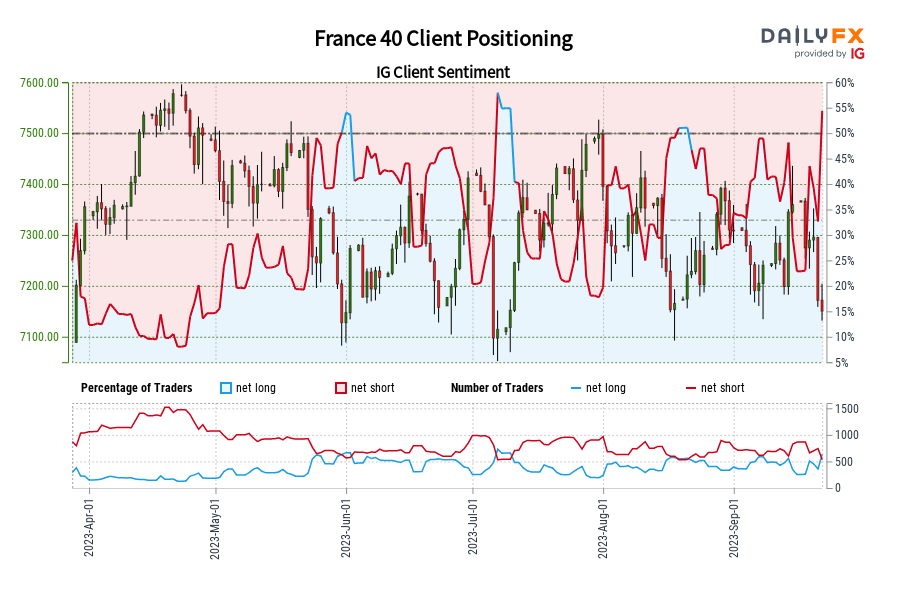 France 40 Client Positioning