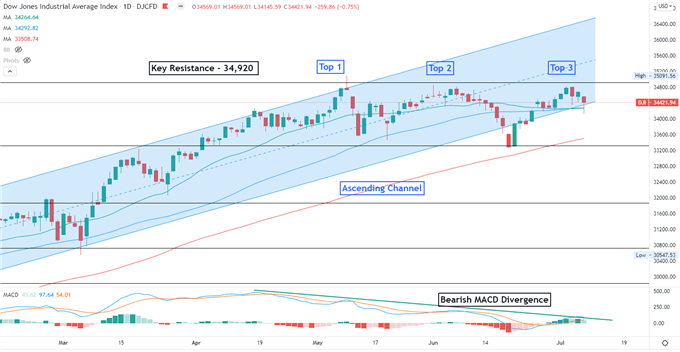 market watch dow jones