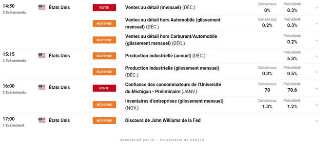 Bourse : Lael Brainard (Fed) suscite des craintes – Gold : le cours de l’or bute sur les 1 830$