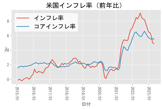 A graph with red and blue lines Description automatically generated with medium confidence