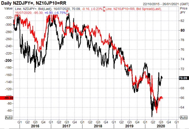 Japanese Yen May Win Safe-Haven Battle Over US Dollar: NZD/JPY at Risk