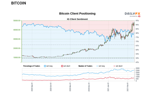 Bitcoin (BTC/USD) Breaks to New Highs as Twitter, Uber Follow Tesla