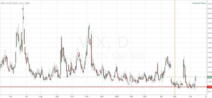 VIX Volatility Index
