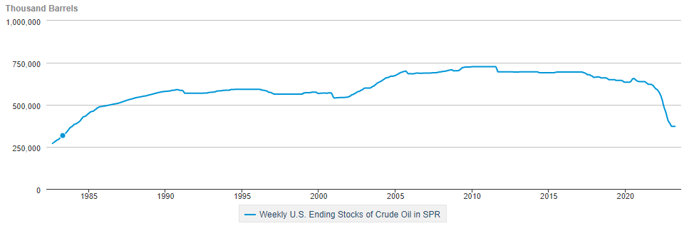 Прогноз цен на сырую нефть: действия ОПЕК+ затягиваются, рынки обдумывают последствия