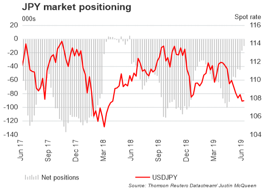 CAD-Shorts runter, USD-Bullen steigen aus, GBP-Ausblick bleibt schwach – CoT-Report