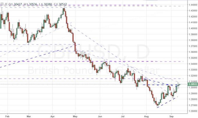  Please add a description for the image. ] The Potential in the ECB Rate Decision </h2>
<p class=