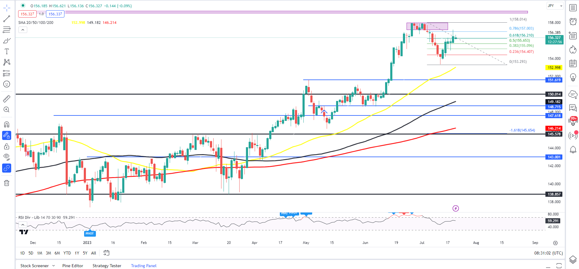 Прогноз цен USD/JPY, EUR/JPY: иена выросла после торгового профицита в июне