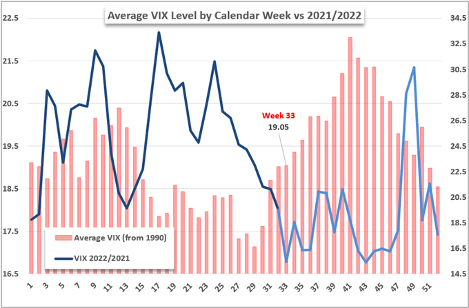 S&amp;P 500 Leading a Full Bull Trend or Bear Market Bounce? 