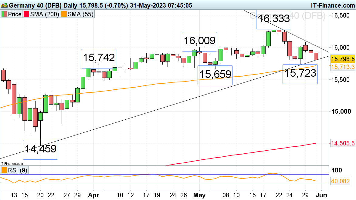 FTSE 100, DAX 40 и Hang Seng упали из-за худших, чем ожидалось, данных PMI Китая