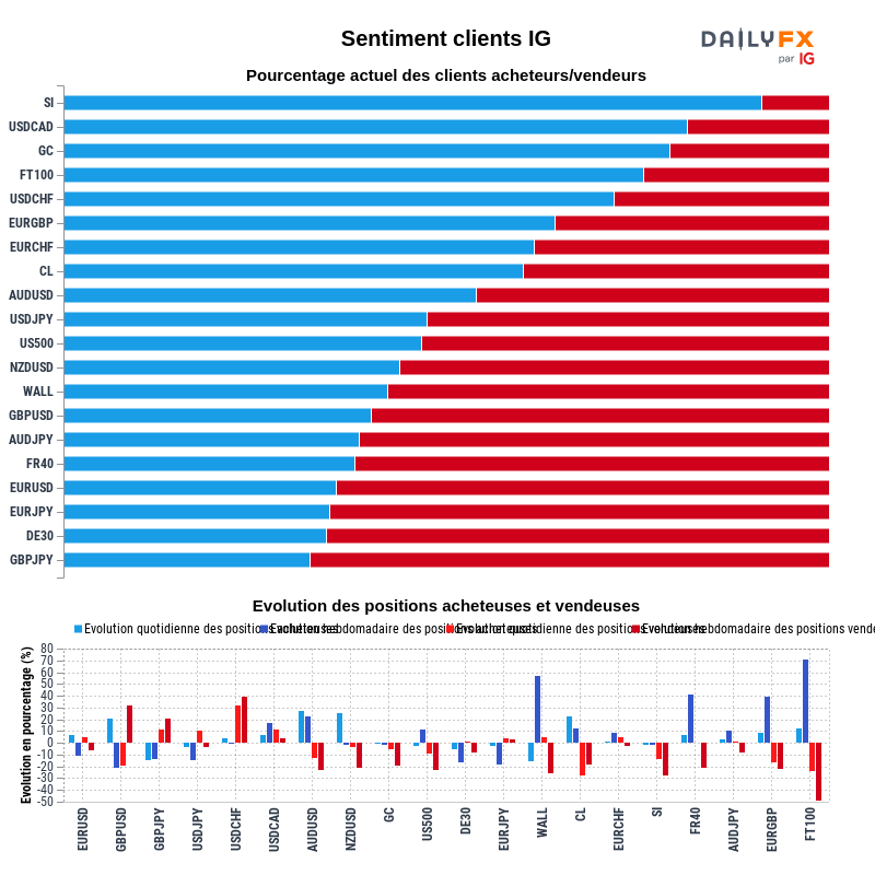 Rapport du Sentiment Clients IG 2021-05-13 16:00