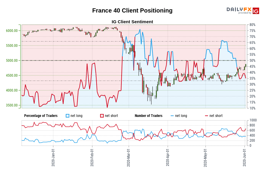 France 40 Client Positioning