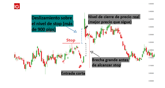 Gestión del riesgo forex stop loss normal