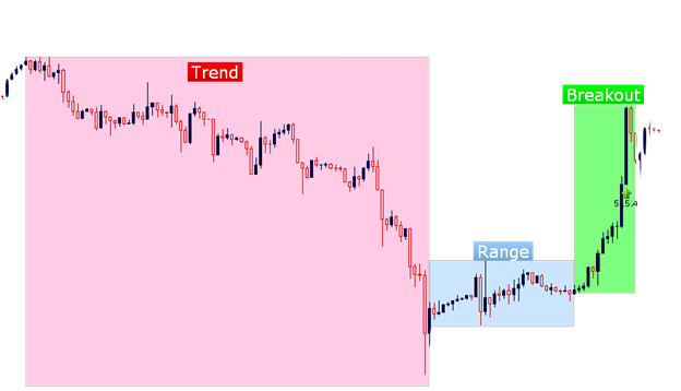 How to Build a Trading Strategy