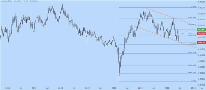 Настройки ценового действия доллара США: EUR/USD, GBP/USD, AUD/USD, USD/JPY