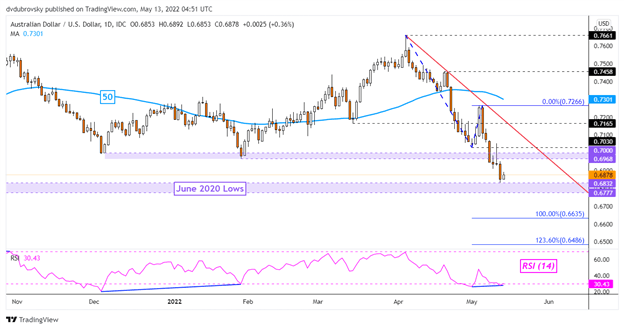 Australian Dollar Forecast: Jobs Report in Focus as Bear Market Pressures AUD/USD