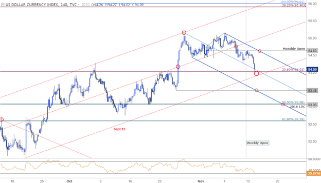 DXY-Kurschart – 240 Min. Zeitrahmen