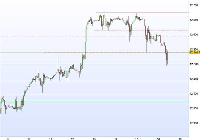 DAX 30: Wie tragisch wird Draghi?