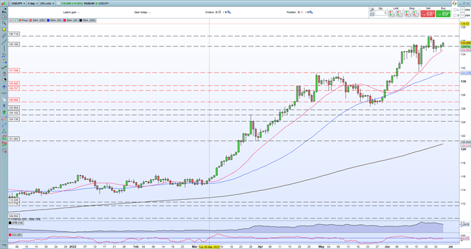 Japanese Yen Update – USD/JPY Struggles Despite Record BoJ Bond Buying 