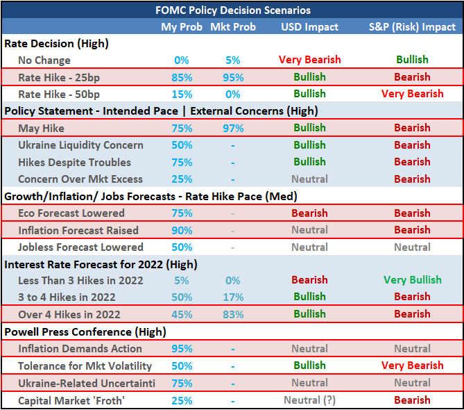 S&P 500 Surge and USDJPY Run Post-FOMC Faces High Reversal Risk