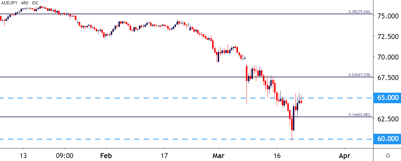 japanese-yen-technical-forecast-eur-jpy-aud-jpy-gbp-jpy-usd-jpy