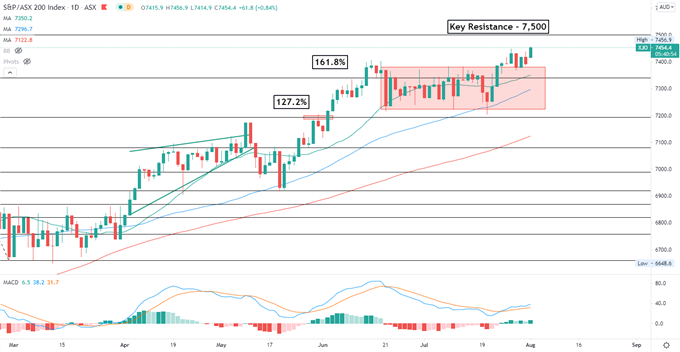 S&amp;P 500 Futures Lift Nikkei 225, Regulatory Risks Hit Chinese Stocks