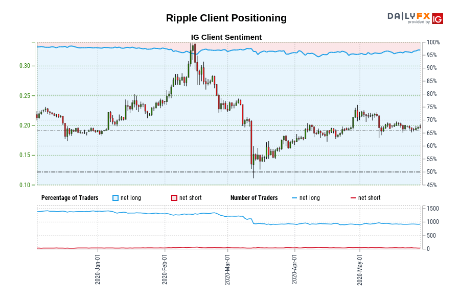Ripple Client Positioning