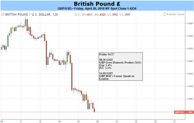 GBP: The Trend Remains Your Long-Term Friend