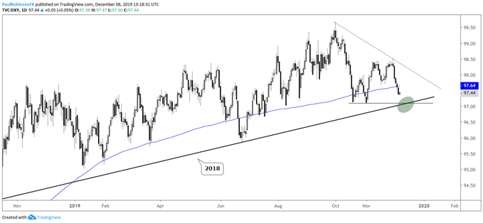 Yen To Ringgit Chart