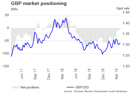 تقرير التزام المتداولين: زوج العملات الجنيه الإسترليني مقابل الدولار الأمريكي GBPUSD