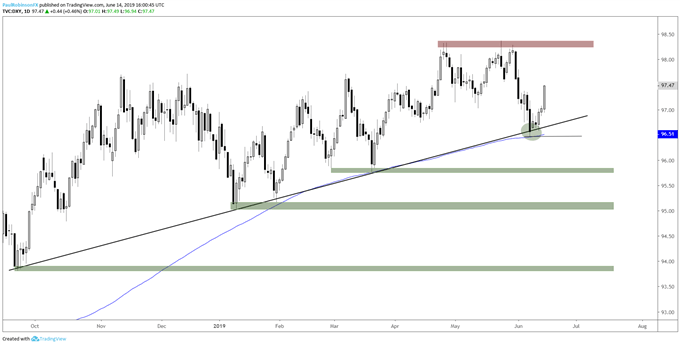 DXY
