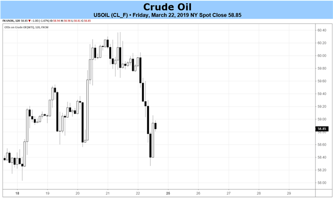 crude oil weekly recap, crude oil price chart