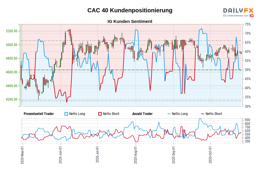 CAC 40 Kundenpositionierung