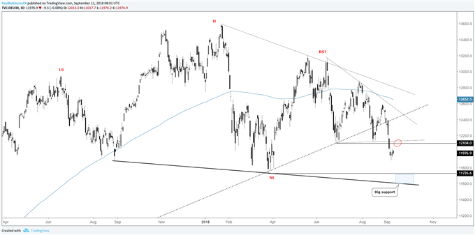 Cac Index Live Chart