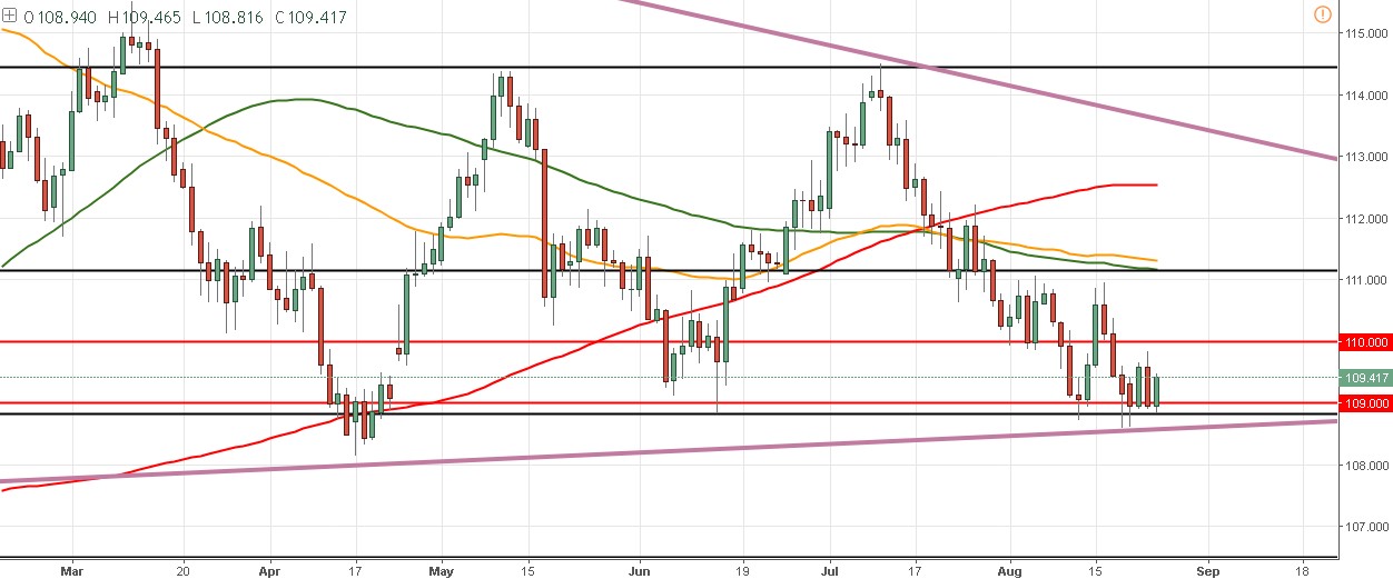 Draghi habla en Jackson Hole - ¿Qué viene para el precio del EUR/USD?