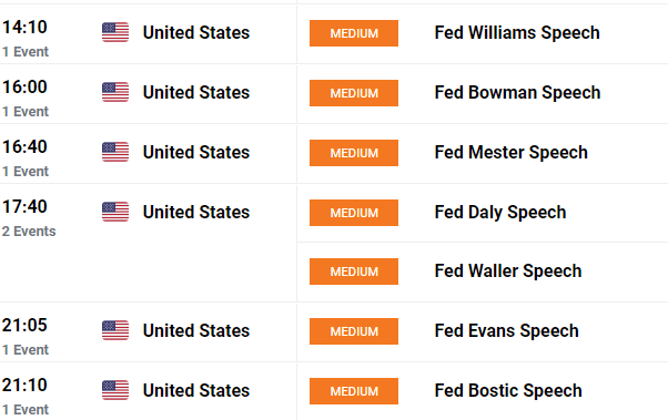 US Dollar (DXY) Posts a Fresh 16-Month High Ahead of a Cluster of Fed Speakers