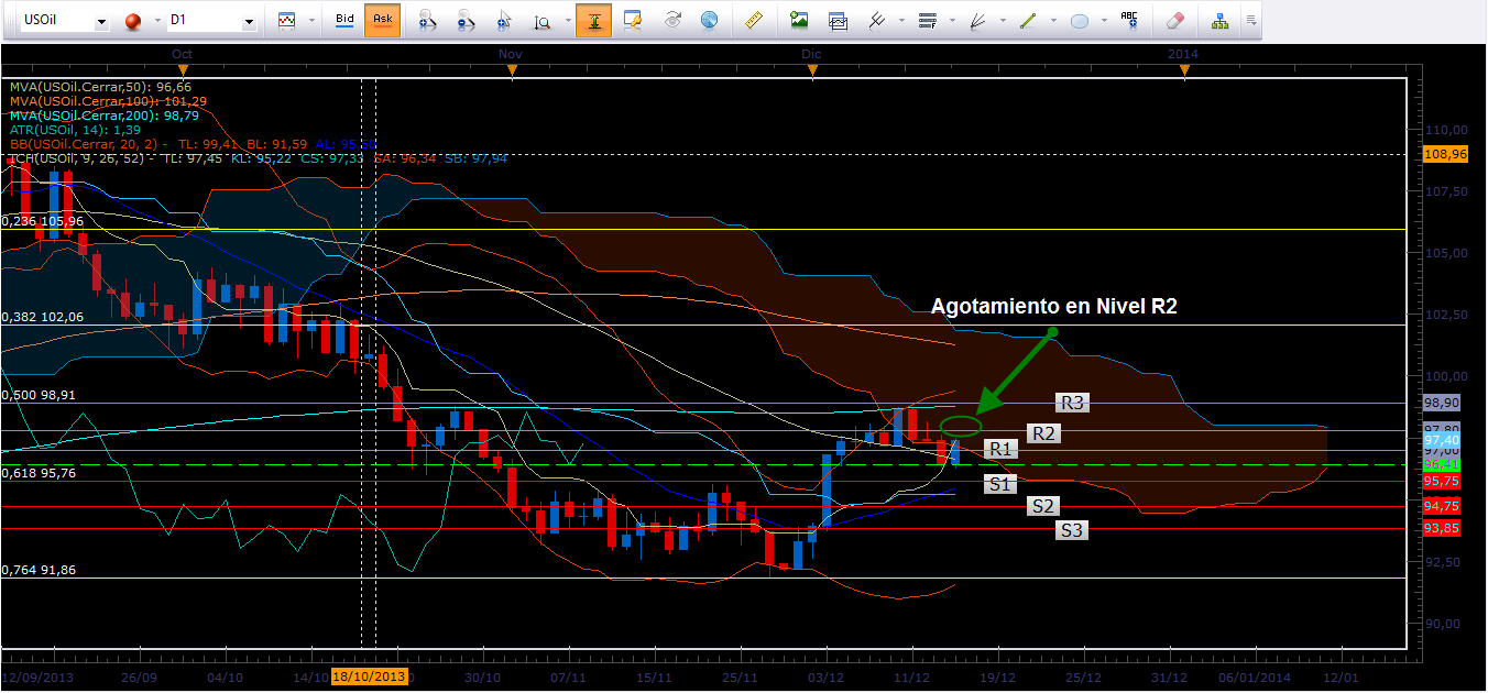 Avance de los Mercados, Lunes 16 de diciembre de 2013 (medio día)