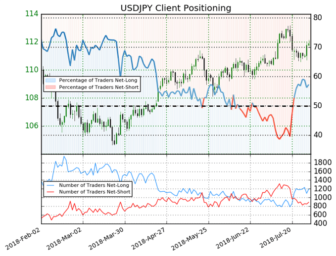 USDJPY