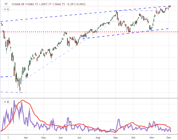 EURUSD Faces Its Historical Range Midpoint as Resistance with Dollar ...