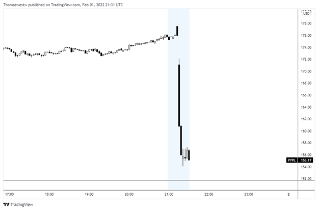 paypal stock chart q4 earnings 