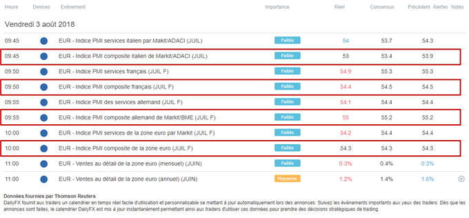 PMI zone euro mitigés en zone euro
