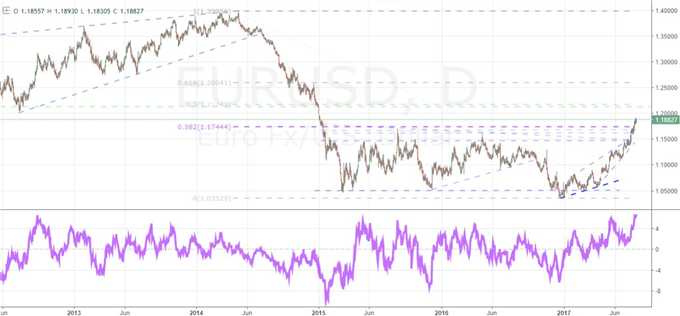 Video: Will NFPs Do to Dollar Volatility What BoE Did for Pound?