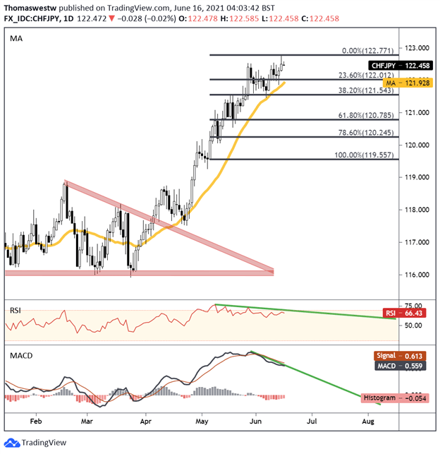 chfjpy