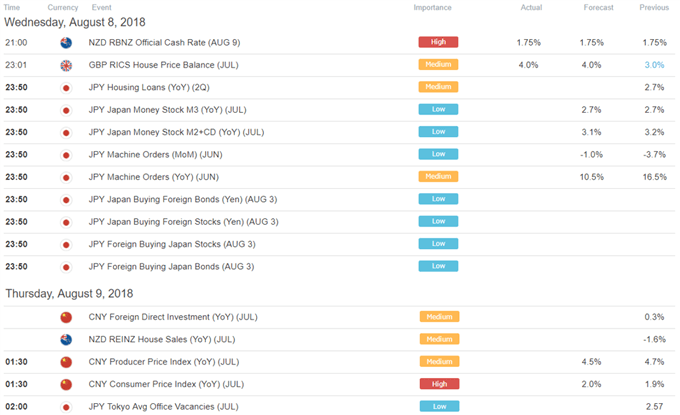 RBNZ Hurt NZD. USD, Oil Fell. FX Eye Sentiment - Asia Market Open