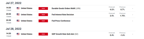 Oil Price Forecast: WTI Susceptible to Recession Fears, US Q2 GDP on Thursday