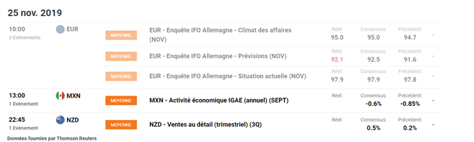 Calendrier économique