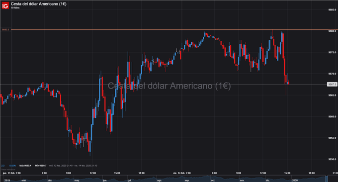 USD TÉCNICO 14 DE FEBRERO 2020