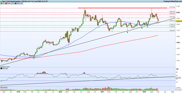 Bourse : les marchés attendent la Fed – Gold : le cours de l’or poursuit sa correction
