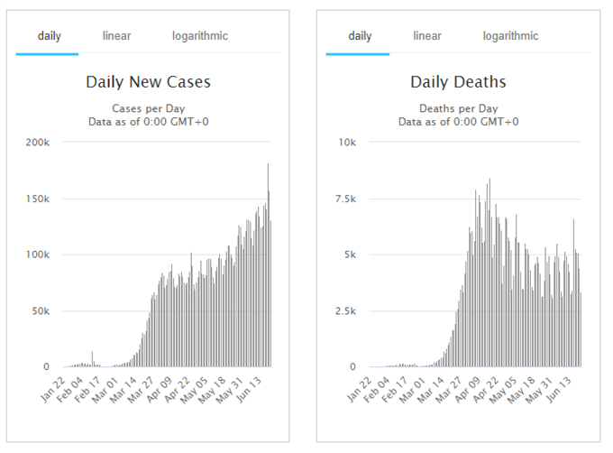 Image of Daily New Cases and Daily New Deaths of COVID-19.