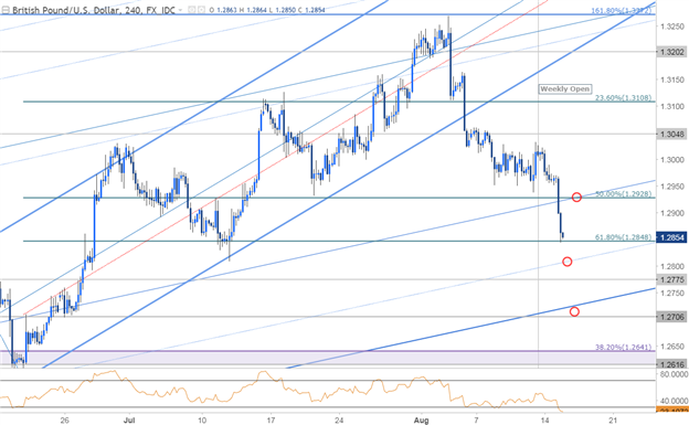 GBP/USD 240 Min. Zeitrahmen