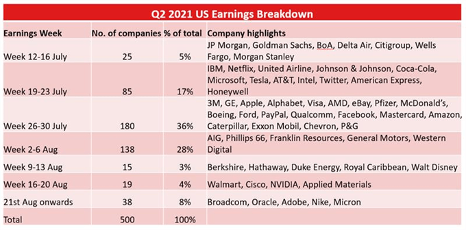 Dow Jones Forecast: Will Earnings Season Push the Index to Record Highs?